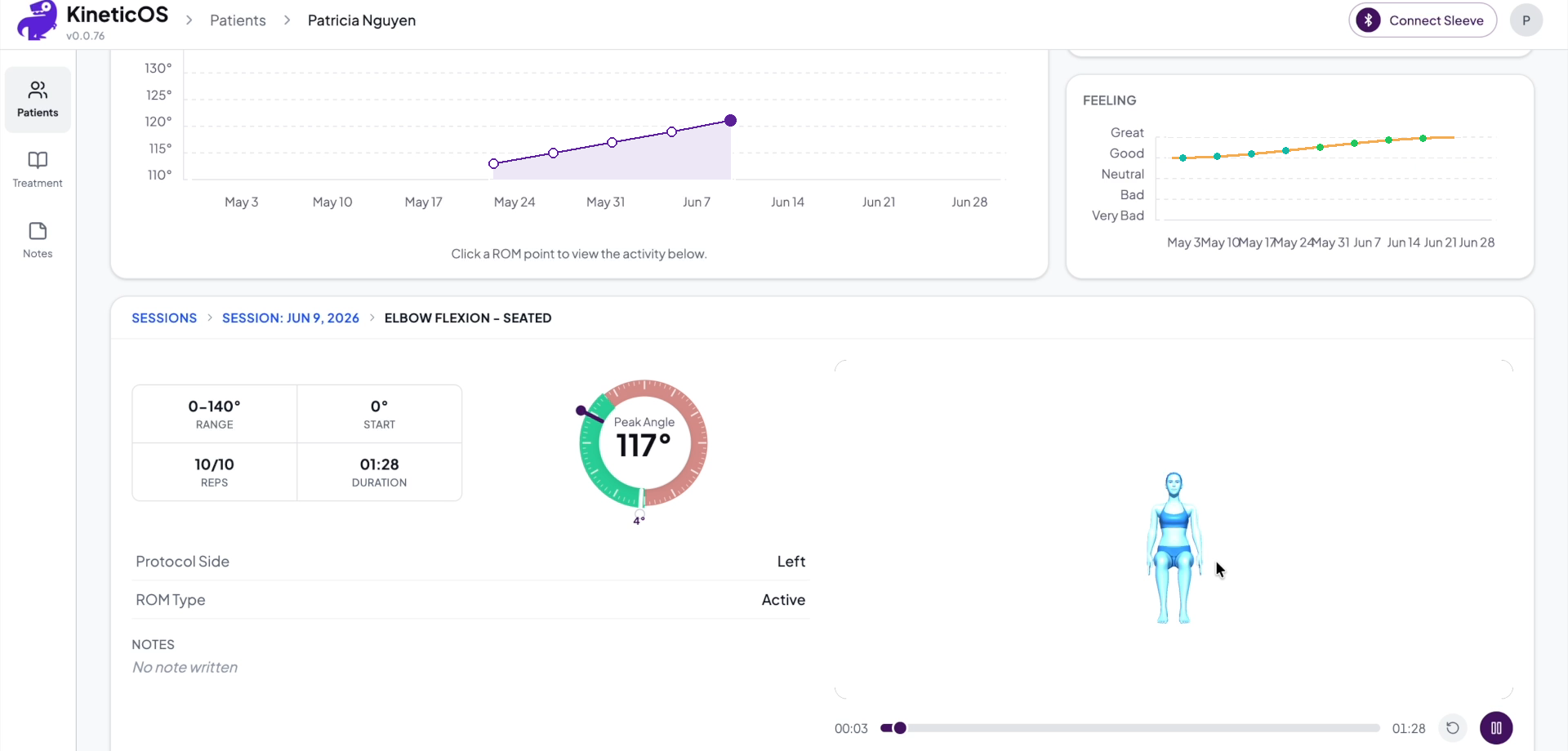 Patient record with ROM trend, Feeling chart, and a session replay showing peak angle and avatar